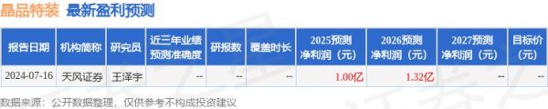 配资炒股理财平台 中邮证券：给予晶品特装增持评级