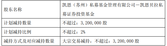 个人配资 易德龙实控人方拟减持 2主发起人已质押13%公司股份