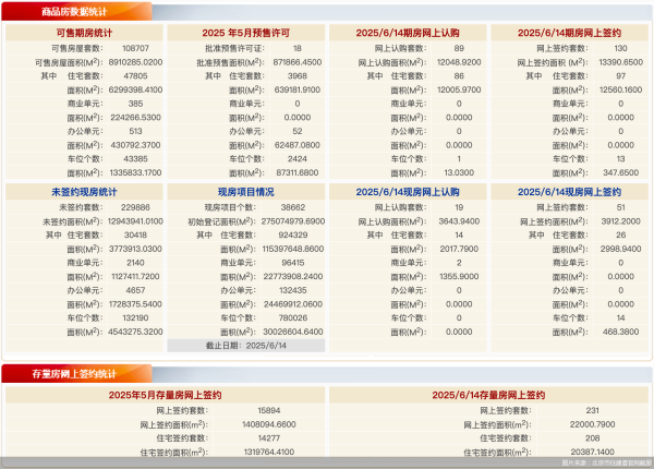 恒指配资开户  6月14日北京新房网签181套、二手房网签231套
